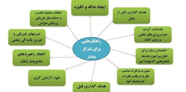 عکس تمرکز ذهن