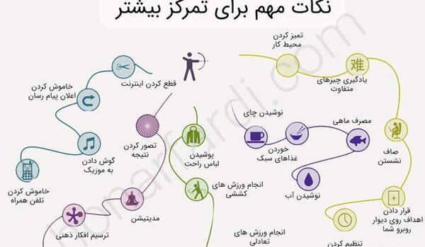 عکس تمرکز ذهن