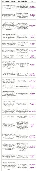 عکس لاتی امام حسین