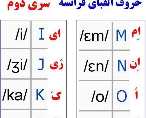 عکسهای زبان فرانسوی