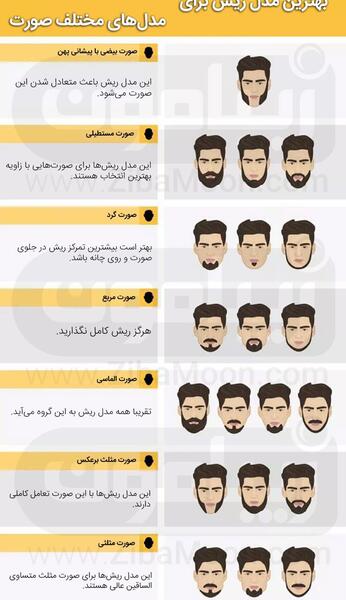 عکس مدل ریش برای صورت کشیده