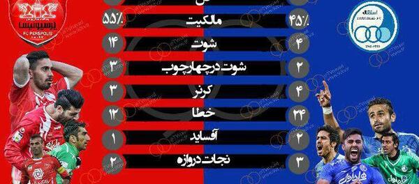 عکس فوتبال استقلال و پرسپولیس