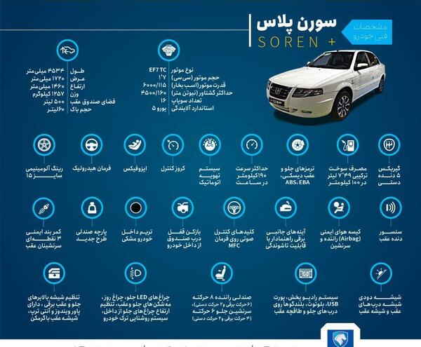 عکس سه بعدی سورن پلاس
