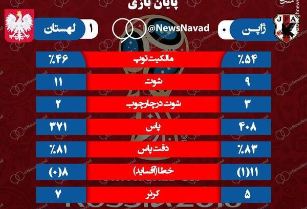 عکس بازی ژاپن