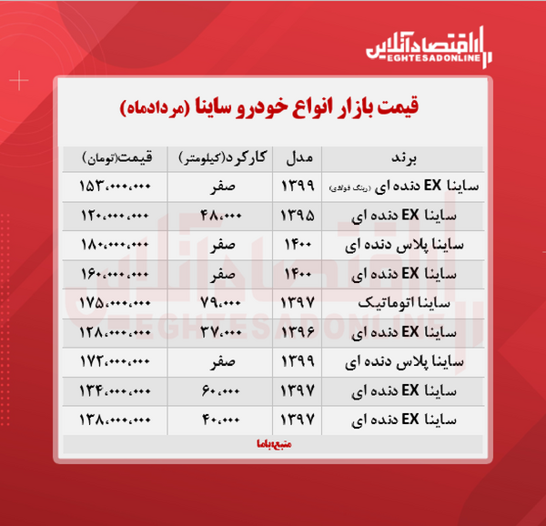 عکس گوشی ساینا