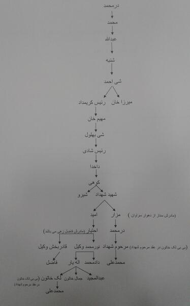 عکس طایفه رئیسی