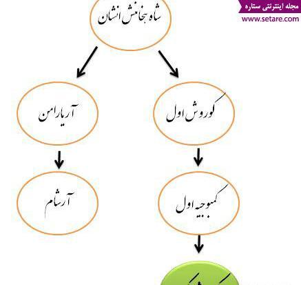 عکس های فرزندان کوروش کبیر