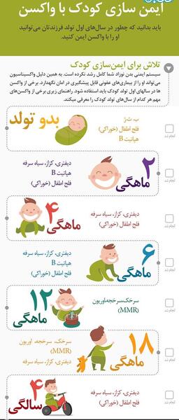 عکس کارتونی واکسن زدن