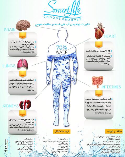 عکس ریه در بدن انسان
