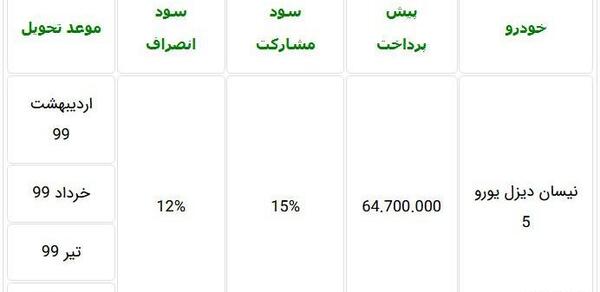 عکس موتور نیسان دیزل یورو 5