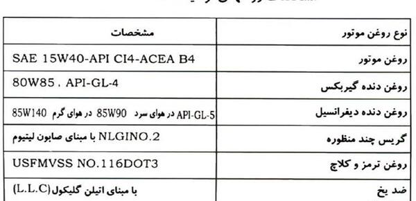 عکس موتور نیسان دیزل یورو 5
