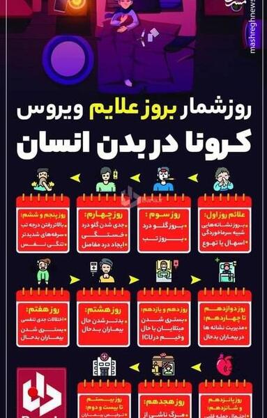 عکس ویروس کرونا در بدن