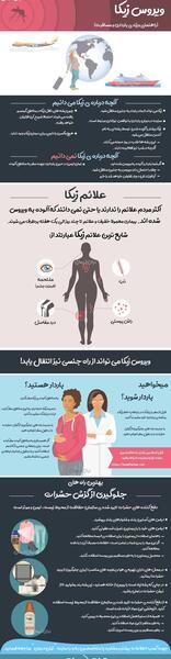 عکس ویروس زیکا