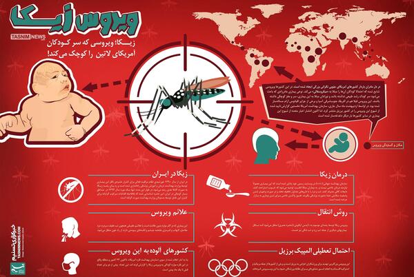 عکس ویروس زیکا