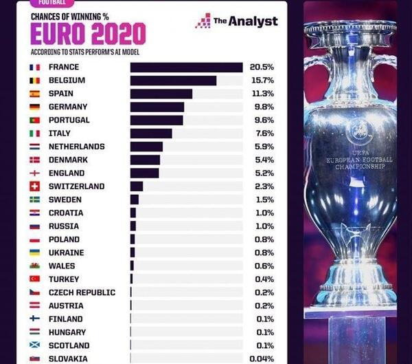 عکس بالا بردن جام یورو 2020