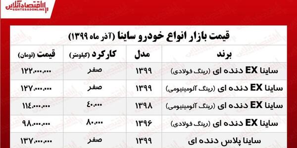 عکس ساینا رینگ الومینیومی