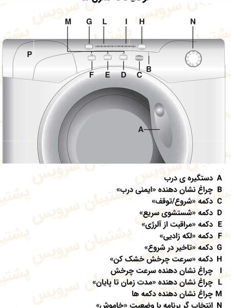 عکس ماشین ظرفشویی کندی