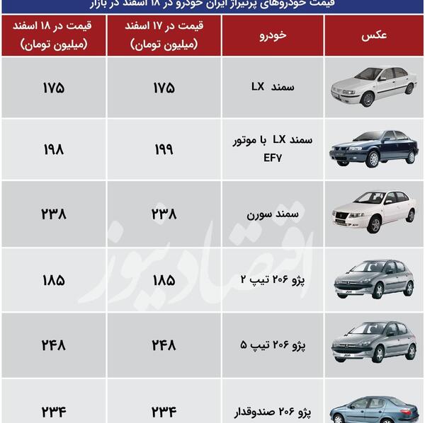 عکس موتور lx