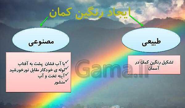 عکس آزمایش رنگین کمان کلاس پنجم
