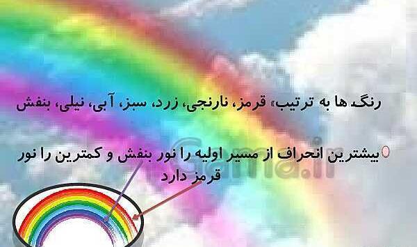 عکس آزمایش رنگین کمان کلاس پنجم