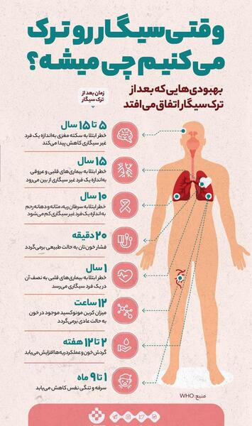 عکس ریه بعد از ترک سیگار