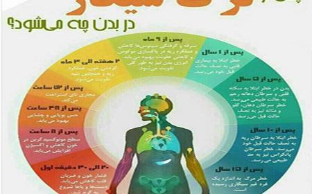 عکس ریه بعد از ترک سیگار