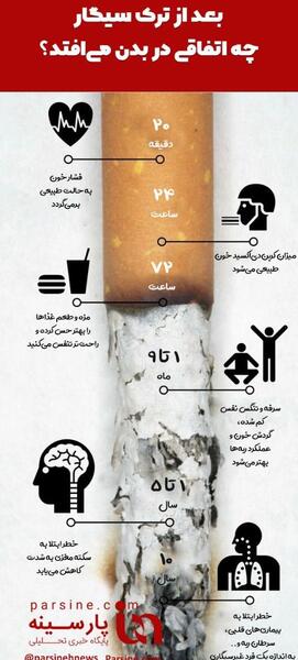 عکس ریه بعد از ترک سیگار