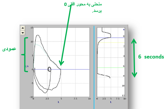 عکس نوار ریه