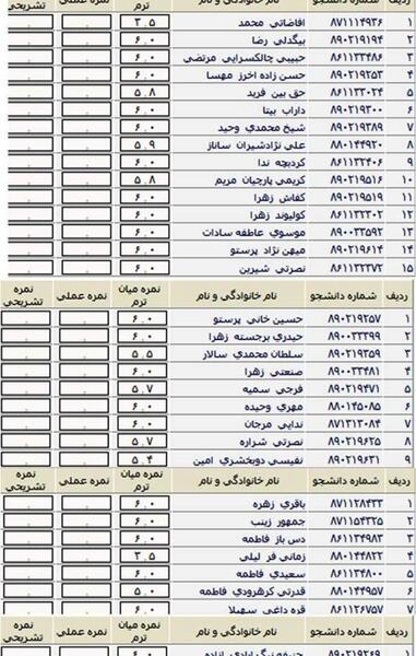 عکس ساعت جفت