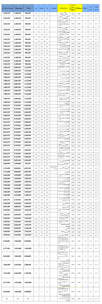 عکس ام ار ای تبریز