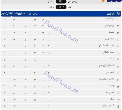 عکس فوتبال لیگ برتر