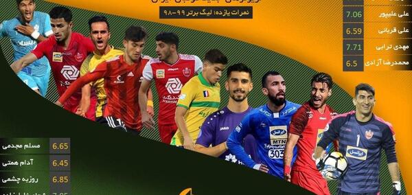 عکس فوتبال لیگ برتر