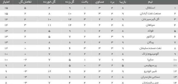 عکس فوتبال لیگ برتر