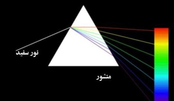 عکس رنگین کمان با منشور