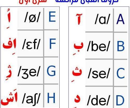 عکس زبان فرانسوی