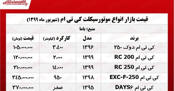 عکس موتور ktm duke