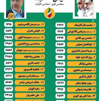 عکس نامزدهای لیست وحدت