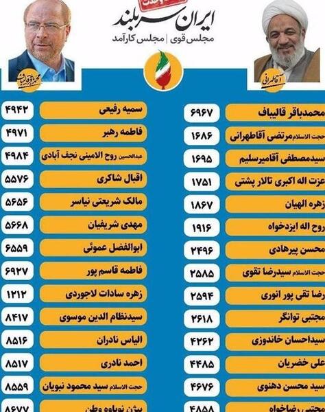 عکس نامزدهای لیست وحدت
