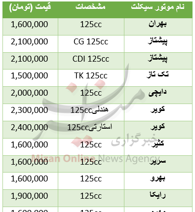 عکس موتور صفر 125