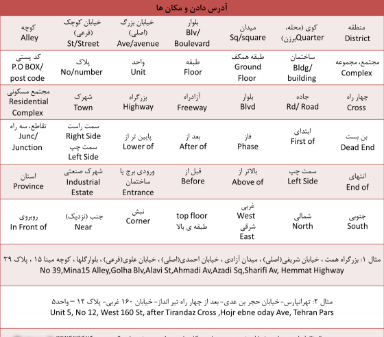 عکس نوشته فامیلی محمدی