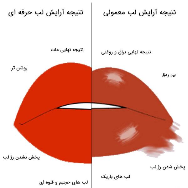 عکس لب حرفه ای