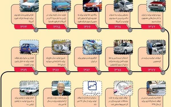 عکس موتور پراید hp