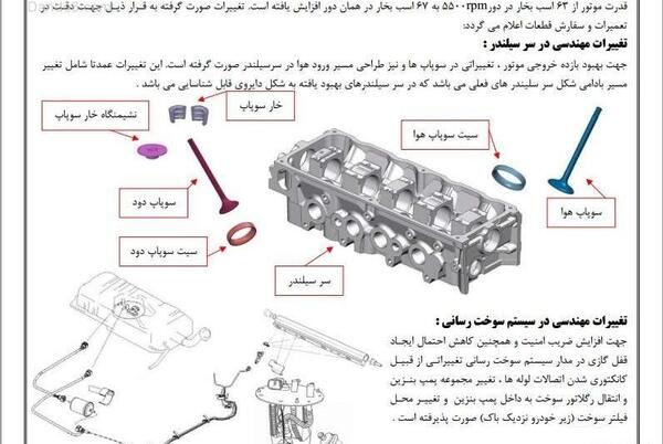عکس موتور پراید hp