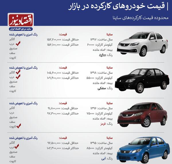 عکس و قیمت ساینا