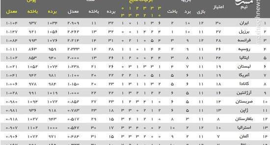عکس لیگ یک فرانسه