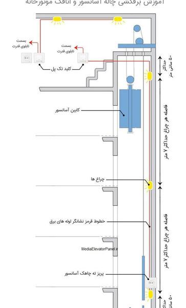 عکس کابل آسانسور