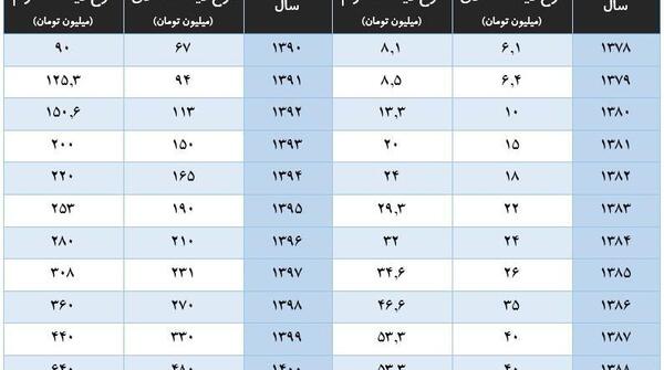 عکس ماه حرام