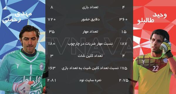 عکسهای وحید طالب لو