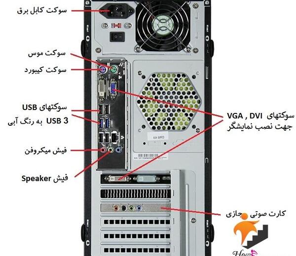 عکس کابل های کامپیوتر