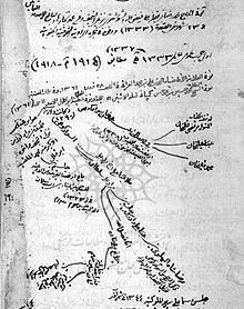 عکس شناسنامه رضا شاه